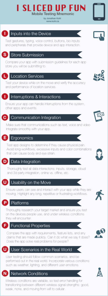 ISLICEDUPFUN mobile testing infographic